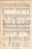 大正11年5月1日現在大阪電話番号簿 0261ページのサムネイル