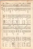 大正11年5月1日現在大阪電話番号簿 0277ページのサムネイル