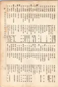 大正11年5月1日現在大阪電話番号簿 0279ページのサムネイル
