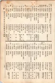 大正11年5月1日現在大阪電話番号簿 0281ページのサムネイル