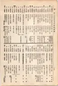 大正11年5月1日現在大阪電話番号簿 0290ページのサムネイル