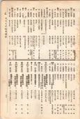 大正11年5月1日現在大阪電話番号簿 0295ページのサムネイル