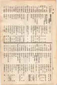 大正11年5月1日現在大阪電話番号簿 0296ページのサムネイル