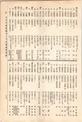 大正11年5月1日現在大阪電話番号簿 0309ページのサムネイル