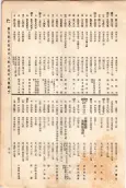 大正11年5月1日現在大阪電話番号簿 0315ページのサムネイル