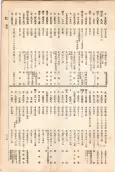 大正11年5月1日現在大阪電話番号簿 0317ページのサムネイル