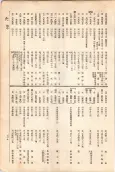 大正11年5月1日現在大阪電話番号簿 0321ページのサムネイル