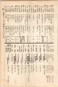大正11年5月1日現在大阪電話番号簿 0329ページのサムネイル