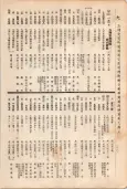 大正11年5月1日現在大阪電話番号簿 0332ページのサムネイル