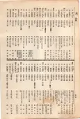 大正11年5月1日現在大阪電話番号簿 0346ページのサムネイル