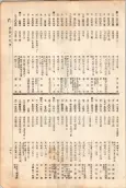 大正11年5月1日現在大阪電話番号簿 0349ページのサムネイル