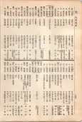 大正11年5月1日現在大阪電話番号簿 0358ページのサムネイル