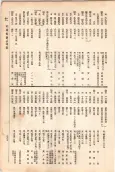 大正11年5月1日現在大阪電話番号簿 0369ページのサムネイル