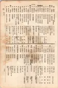 大正11年5月1日現在大阪電話番号簿 0391ページのサムネイル