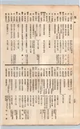 大正11年5月1日現在大阪電話番号簿 0392ページのサムネイル