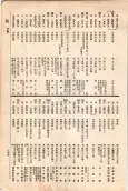 大正11年5月1日現在大阪電話番号簿 0397ページのサムネイル