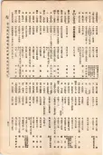 大正11年5月1日現在大阪電話番号簿 0403ページのサムネイル