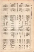 大正11年5月1日現在大阪電話番号簿 0412ページのサムネイル