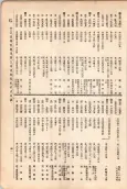 大正11年5月1日現在大阪電話番号簿 0413ページのサムネイル