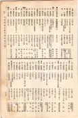 大正11年5月1日現在大阪電話番号簿 0437ページのサムネイル