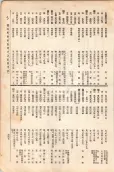 大正11年5月1日現在大阪電話番号簿 0449ページのサムネイル