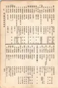 大正11年5月1日現在大阪電話番号簿 0467ページのサムネイル