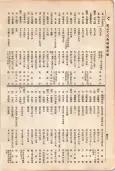 大正11年5月1日現在大阪電話番号簿 0470ページのサムネイル