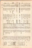 大正11年5月1日現在大阪電話番号簿 0477ページのサムネイル