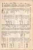大正11年5月1日現在大阪電話番号簿 0480ページのサムネイル