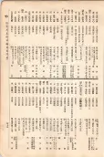 大正11年5月1日現在大阪電話番号簿 0481ページのサムネイル