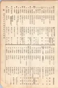 大正11年5月1日現在大阪電話番号簿 0487ページのサムネイル