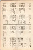 大正11年5月1日現在大阪電話番号簿 0497ページのサムネイル