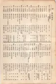 大正11年5月1日現在大阪電話番号簿 0506ページのサムネイル