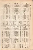 大正11年5月1日現在大阪電話番号簿 0514ページのサムネイル