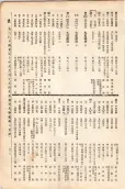 大正11年5月1日現在大阪電話番号簿 0515ページのサムネイル