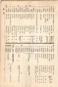 大正11年5月1日現在大阪電話番号簿 0521ページのサムネイル