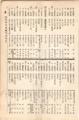 大正11年5月1日現在大阪電話番号簿 0523ページのサムネイル