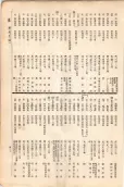 大正11年5月1日現在大阪電話番号簿 0525ページのサムネイル