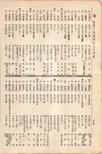 大正11年5月1日現在大阪電話番号簿 0526ページのサムネイル