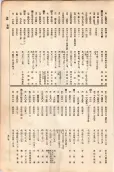 大正11年5月1日現在大阪電話番号簿 0539ページのサムネイル