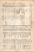 大正11年5月1日現在大阪電話番号簿 0548ページのサムネイル