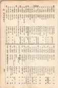 大正11年5月1日現在大阪電話番号簿 0551ページのサムネイル