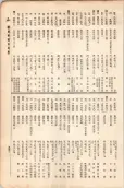 大正11年5月1日現在大阪電話番号簿 0555ページのサムネイル