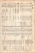 大正11年5月1日現在大阪電話番号簿 0558ページのサムネイル