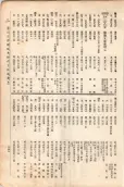 大正11年5月1日現在大阪電話番号簿 0561ページのサムネイル