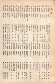 大正11年5月1日現在大阪電話番号簿 0562ページのサムネイル