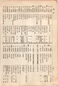 大正11年5月1日現在大阪電話番号簿 0564ページのサムネイル