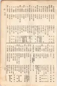 大正11年5月1日現在大阪電話番号簿 0565ページのサムネイル