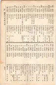 大正11年5月1日現在大阪電話番号簿 0571ページのサムネイル