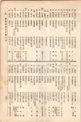 大正11年5月1日現在大阪電話番号簿 0575ページのサムネイル